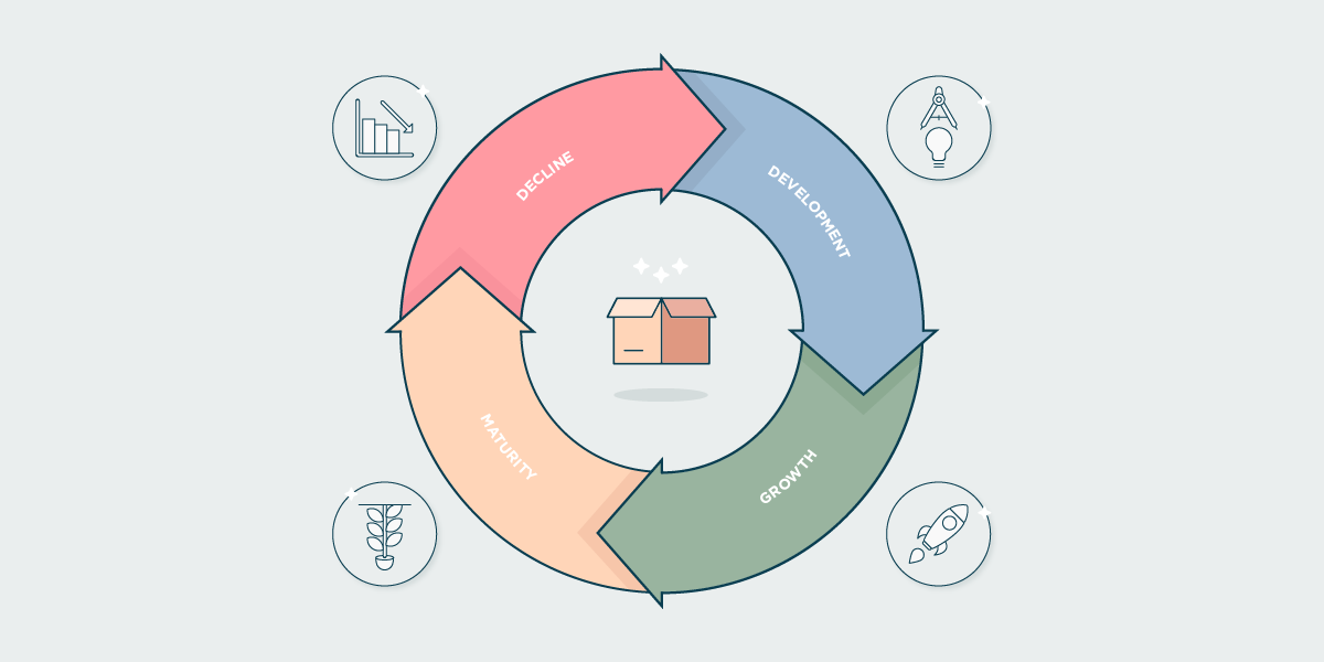 Product Life Cycle Stages and Strategies