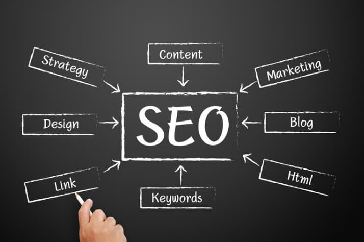 Supercharge Your Off-Page SEO: Types and Key Benefits for Search Engines