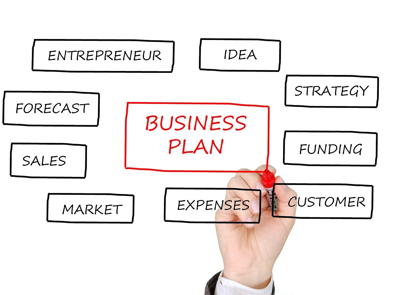 Crafting a Winning Business Plan in 7 Simple Steps