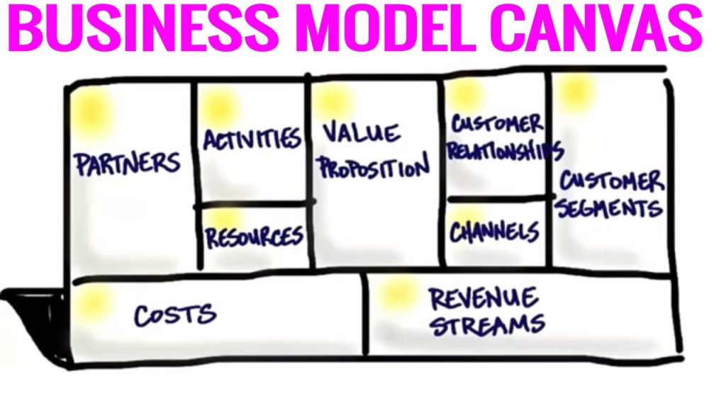 Business Model
