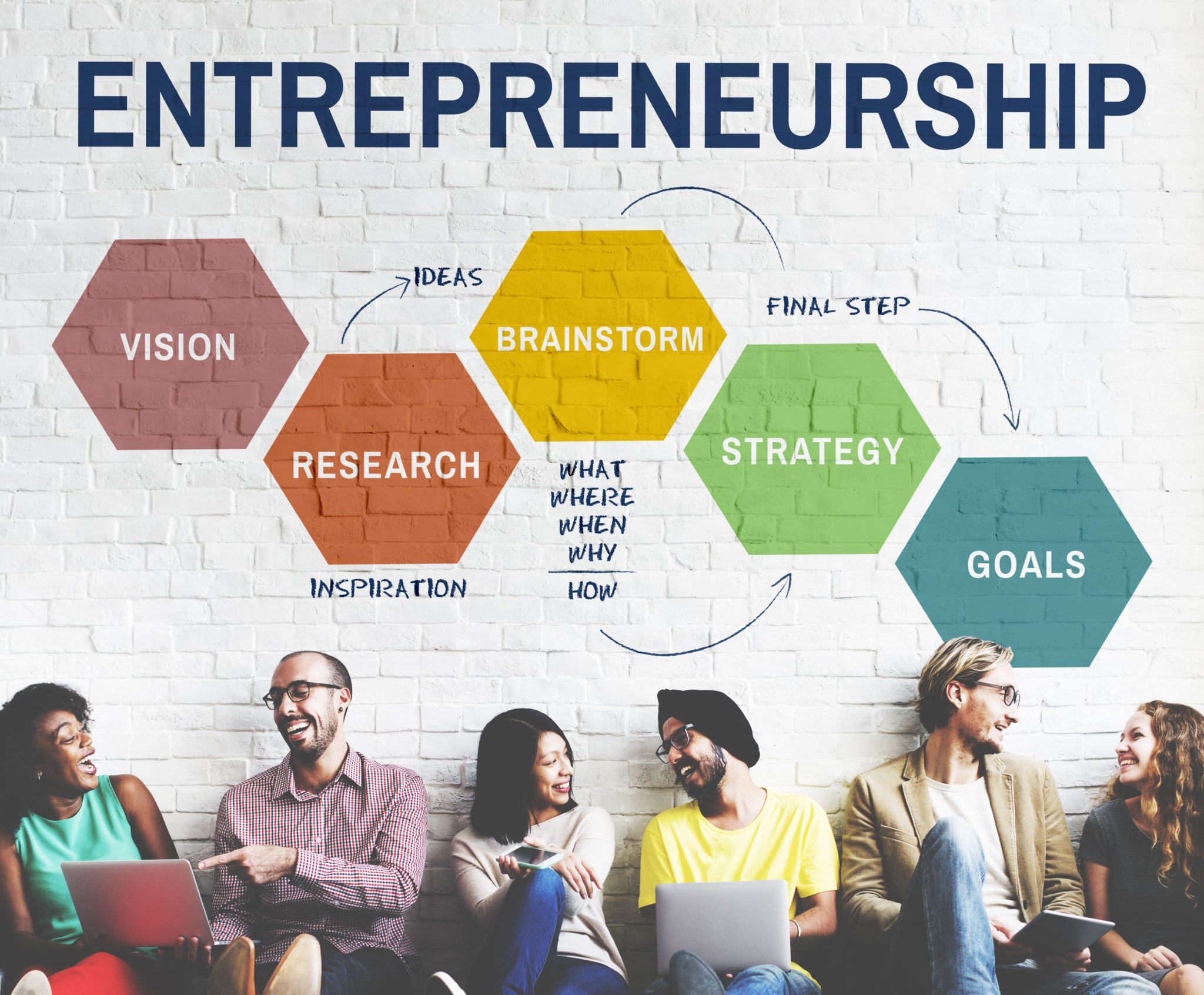 Traits Every Kuwaiti Entrepreneur Should Possess