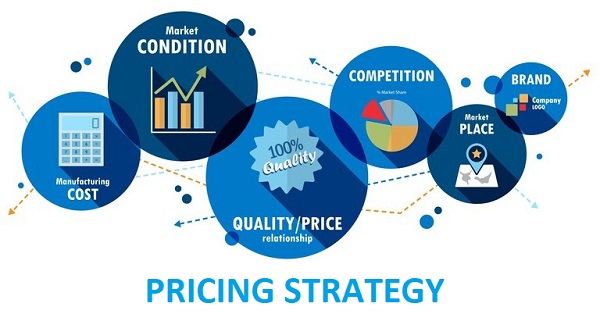 Pricing Transparency: Building Trust in Kuwaiti Markets
